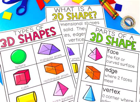 2d And 3d Shape Anchor Charts — Chalkboard Chatterbox