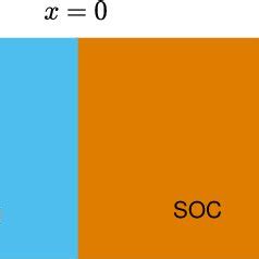 Differential Transverse Conductivity Gyx X In Units Of E Ha