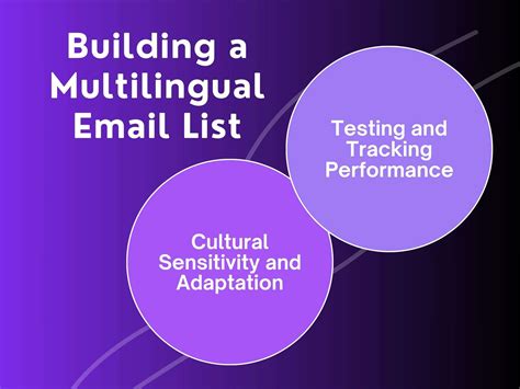 Tips for Multilingual Newsletters - CuratedLetters