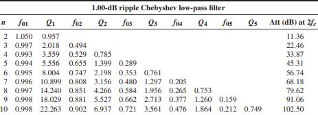 A Design A 3rd Order High Pass Chebyshev Filter With Chegg