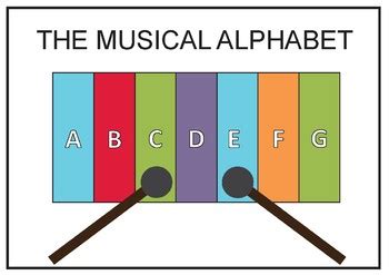 Musical Alphabet Anchor Chart by Easy Read Music Resources | TpT