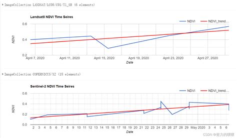 Gee学习笔记二 Gee获取sentine 2与landsat8 Ndvi数据并进行时序变化分析gee Landsat8数据scale计算