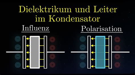 Dielektrikum und Leiter im Kondensator Elektrizität 14 von 14 YouTube