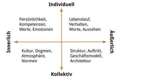 Vier Quadranten Pikok