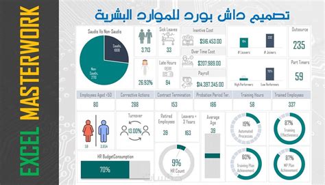 اعداد ملف اكسل مع داشبورد تفاعلية وتحليل بيانات Excel خمسات