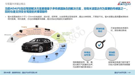 产业报告丨车载毫米波雷达市场分析及应用（附：重点企业与配套供应商） 搜狐汽车