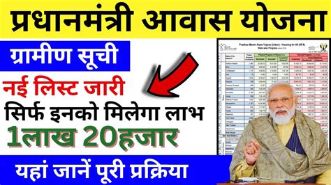 Pm Awas Yojana Gramin Suchi