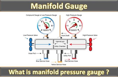 Manifold gauge | Manifold Pressure Gauge