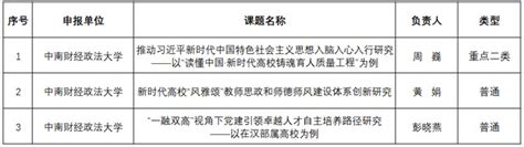 我校3项课题获全国党建研究会高校专委会2023年课题立项