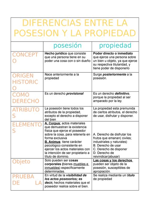 Diferencia Entre Propiedad Y Posesion Encuentra La Diferencia