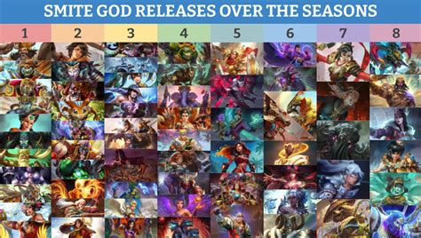 Smite God Releases Over The Seasons - 2021 : r/Smite