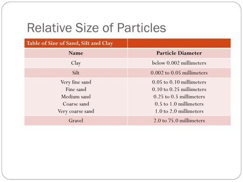 Ppt Forensics Of Soil Powerpoint Presentation Id1561281