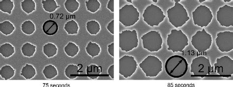 Figure 1 From Fabrication Of Two Dimensional Tungsten Photonic Crystals