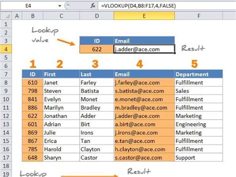 Can You Use Vlookup With If And Then Statement Printable Timeline