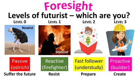 Foresight – Vital Syllabus