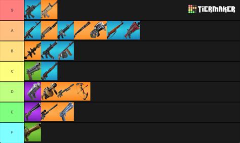 Fortnite Guns Tier List (Community Rankings) - TierMaker