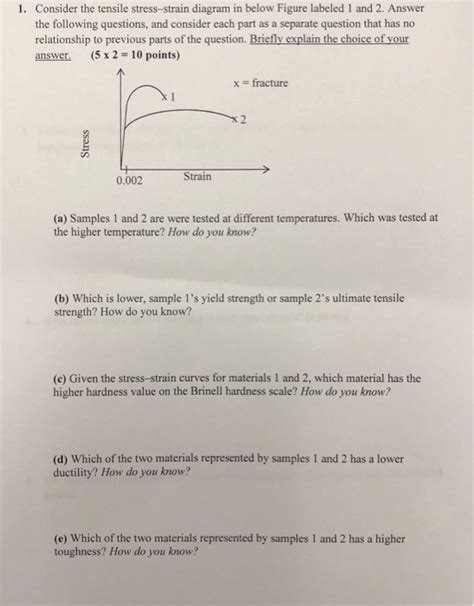 Solved Consider The Tensile Stress Strain Diagram In Chegg