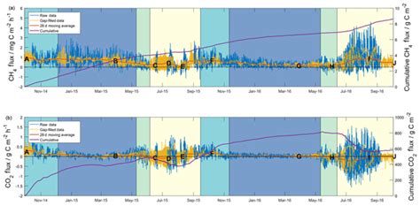 Acp Relations New Insights Into The Atmospheric Mercury Cycling In