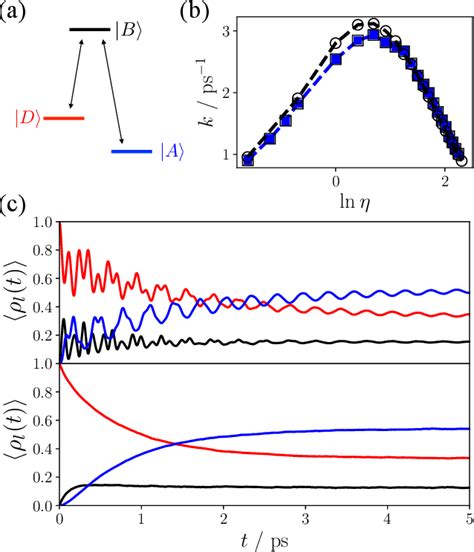 Figure From Studying Rare Nonadiabatic Dynamics With Transition Path