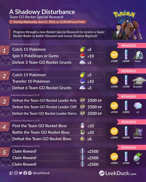 2837 Best Team Go Rocket Images On Pholder The Silph Road Pokemongo