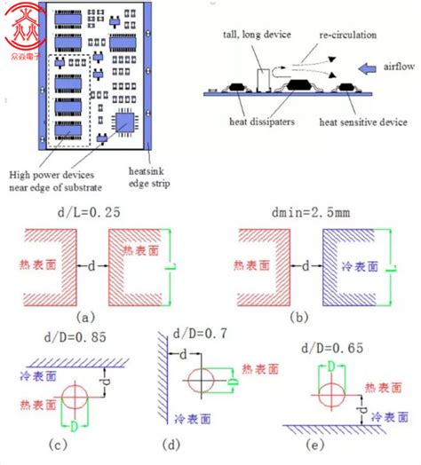 这10种pcb散热方法，众焱电子觉得你必须了解！ Pcba｜smt｜pcb｜众焱电子