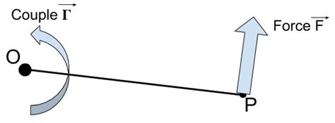 comment calculer  couple moteur