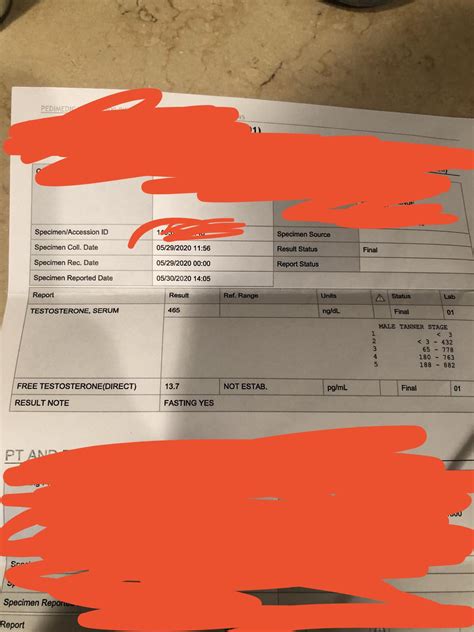 Normal Levels for an 18 year old? : r/Testosterone