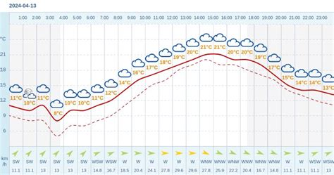 Pogoda Dla Mogielnicy Na 13 Kwietnia 2024 Meteo W INTERIA PL