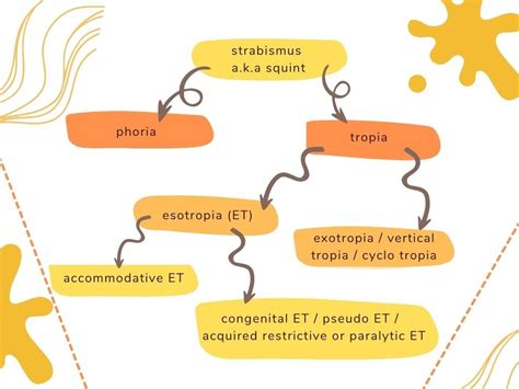 An Overview of Accommodative Esotropia in Children