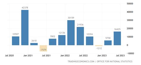 United Kingdom Capital Flows 2022 Data 2023 Forecast 1955 2021