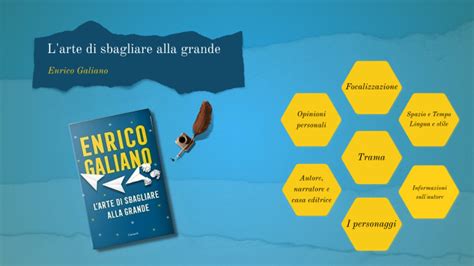 L Arte Di Sbagliare Alla Grande By Simone Cocchetti On Prezi