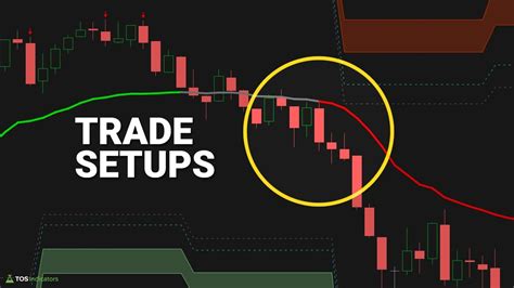 High Probability Trade Setups For Day Trading With Examples Youtube