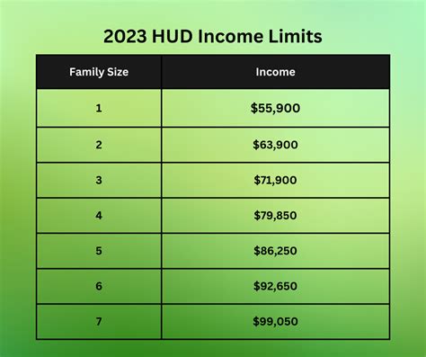 Hud Annual Income Limits 2024 Debbie Gwendolen