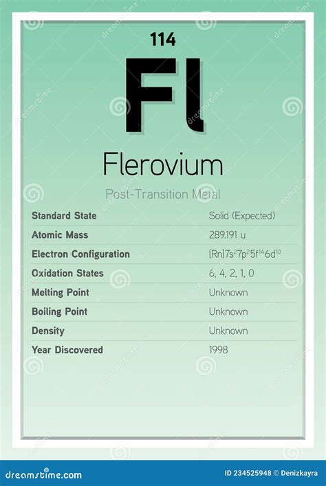 Flerovium Periodic Table Elements Info Card Layered Vector