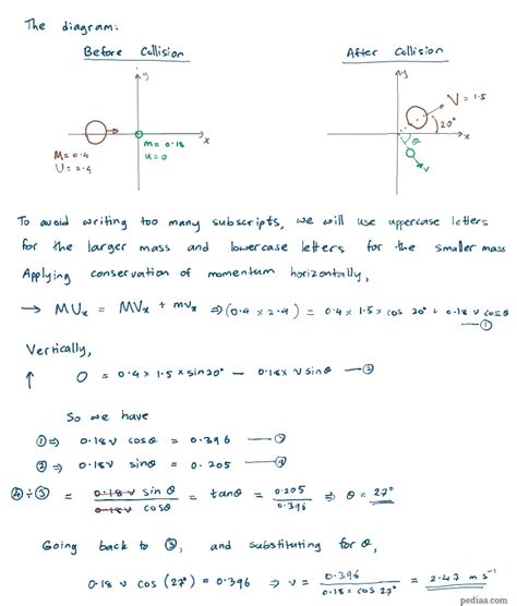 How To Solve Momentum Problems