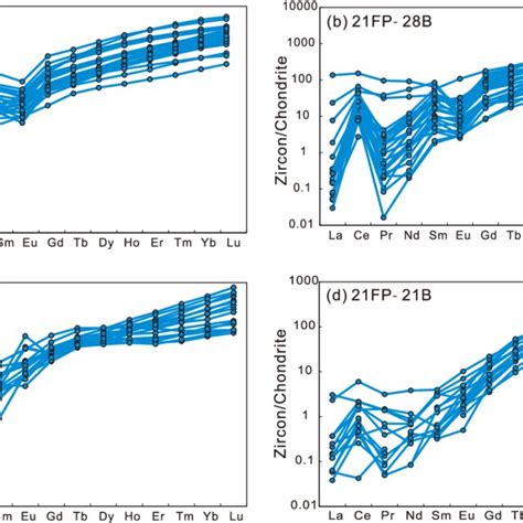 Chondrite Normalized Ree Patterns Of Zircons In Samples Fp B A