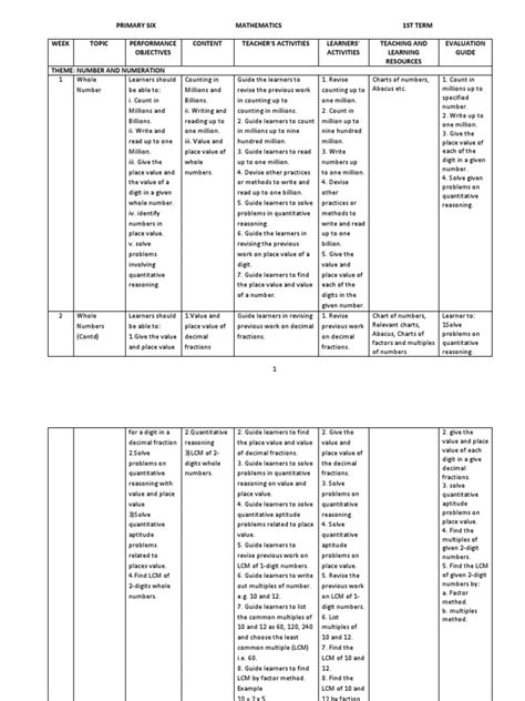 Primary 6 Mathematics | PDF | Percentage | Multiplication