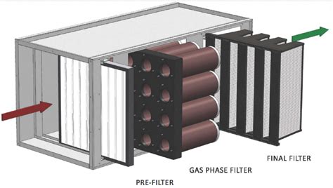 GAS PHASE FILTRATION - Ulpatek