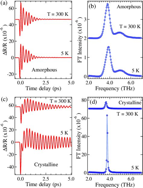 Figure 1 From Thermal Conductivity Of Gete Sb {2} Te {3