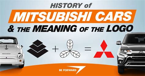 History of Mitsubishi Cars and the Meaning of the Logo