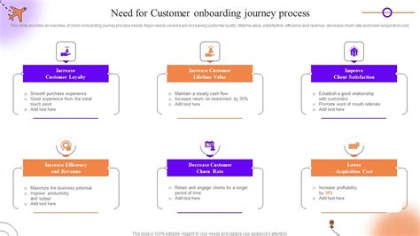 Client Onboarding Journey Impact On Business Need For Customer ...