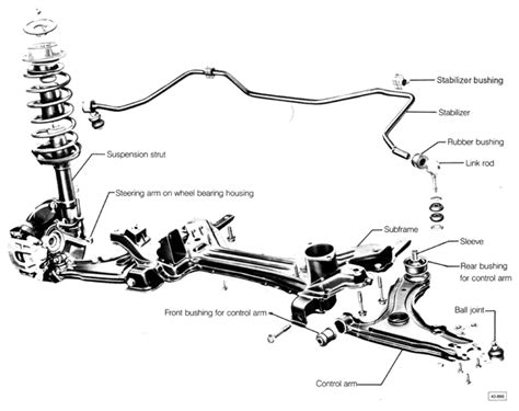 Vw Golf 2 Jetta 2 1 General Description 11 Front Suspension