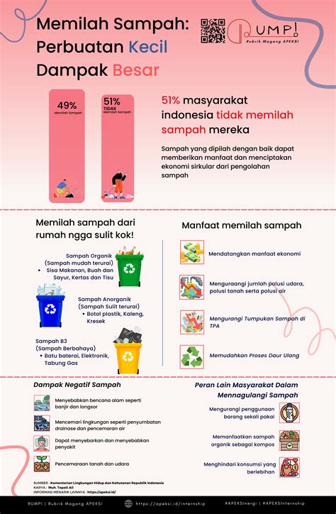 Infografik Memilah Sampah Perbuatan Kecil Dampak Besar APEKSInergi