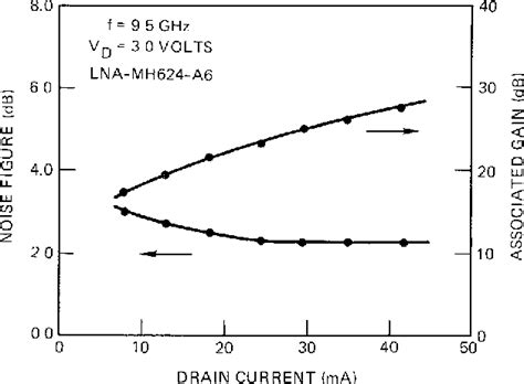 Figure From Cost Effective High Performance Monolithic X Band Low