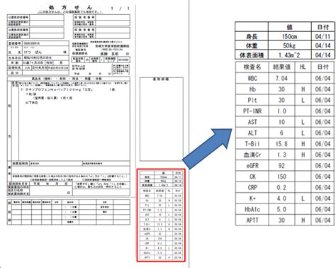 院外処方箋への検査値の印字について 宮崎大学医学部附属病院薬剤部