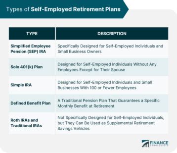 Self-Employed Retirement Plans | Meaning, Types, & Setting Up