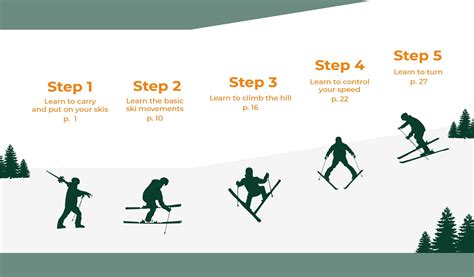 How To Ski Step By Step Guides That Can Help You Become A Better Skier