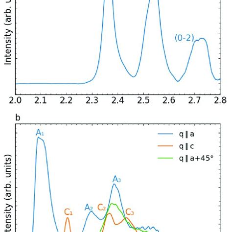 Optical Absorption Spectra Of Dibenzopentacene Molecules In Toluene