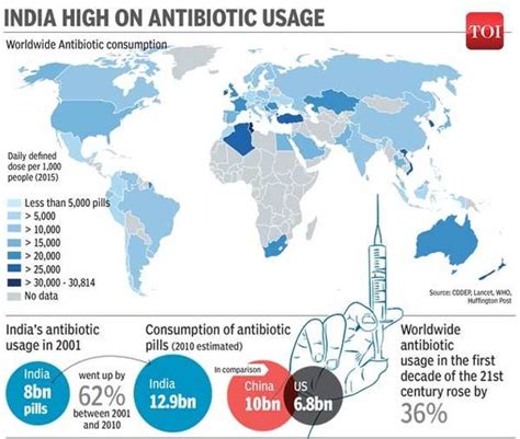 Infographic: Antibiotic resistance: Indians under threat | India News ... 