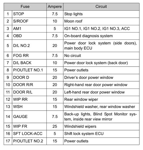 Toyota Rav Fuse Box Diagram Startmycar